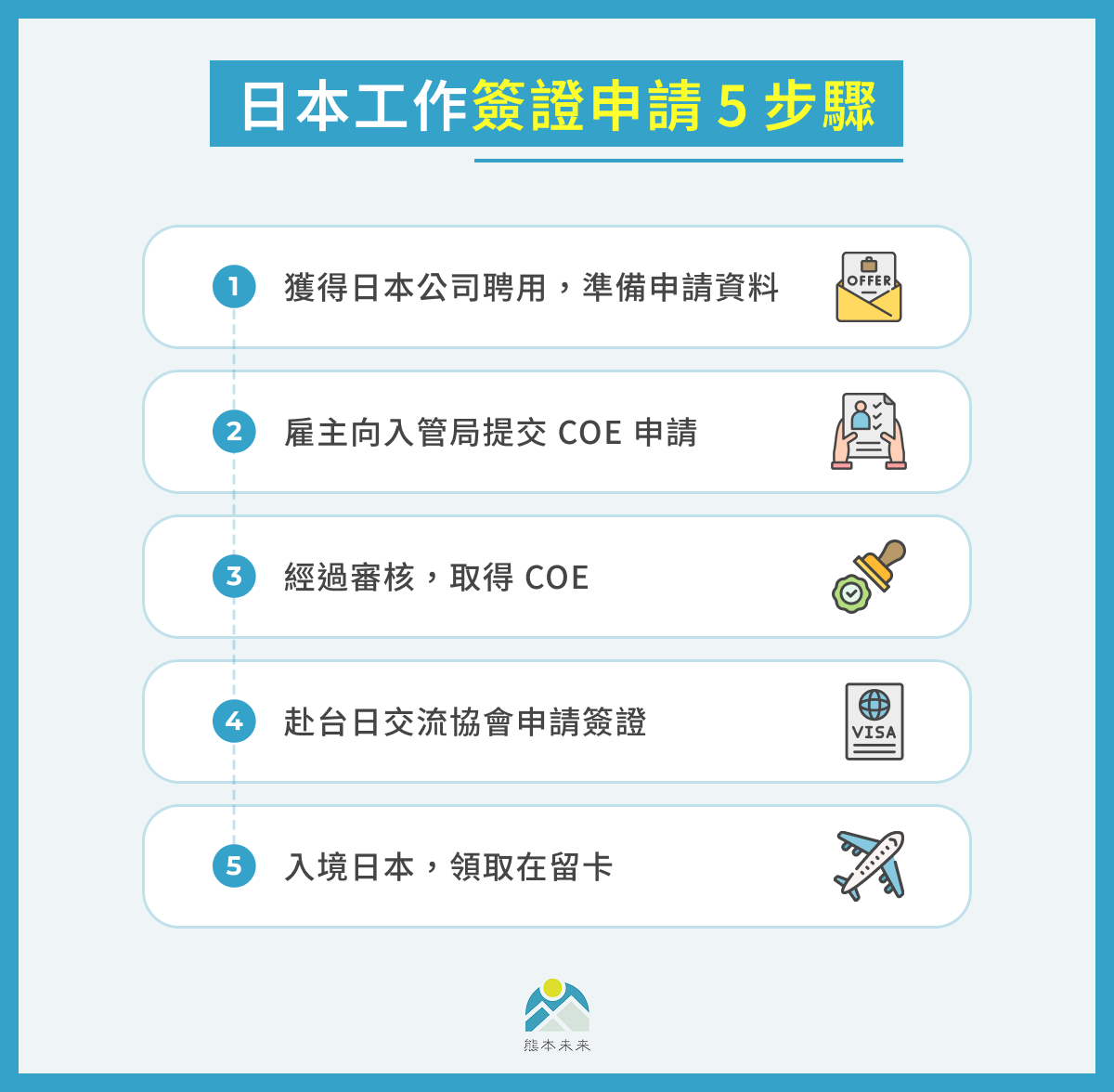 日本工作簽證申請 5 步驟
