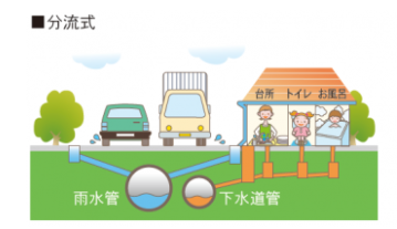 photo of water system
