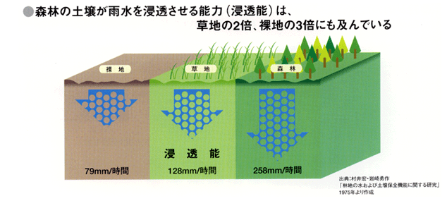 photo of water system
