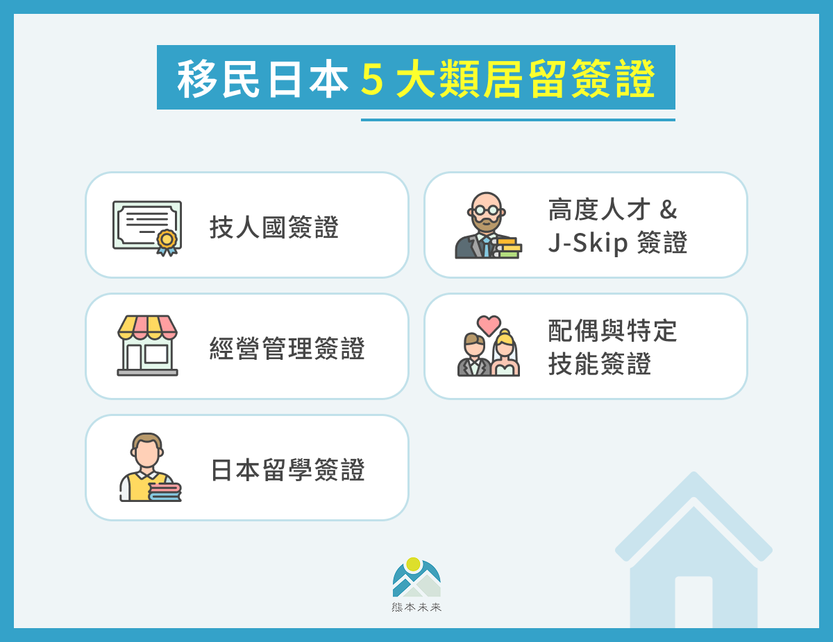 移民日本 5 大類居留簽證