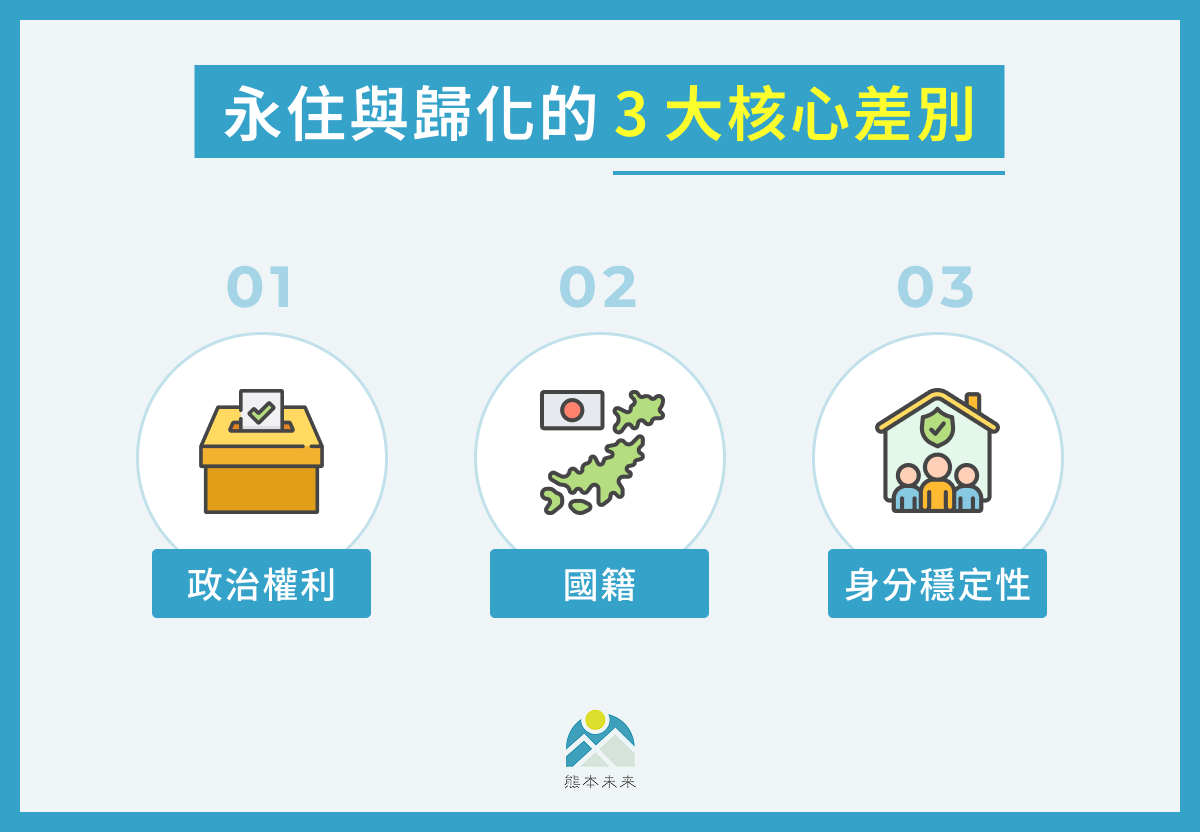 永住與歸化的 3 大核心差別